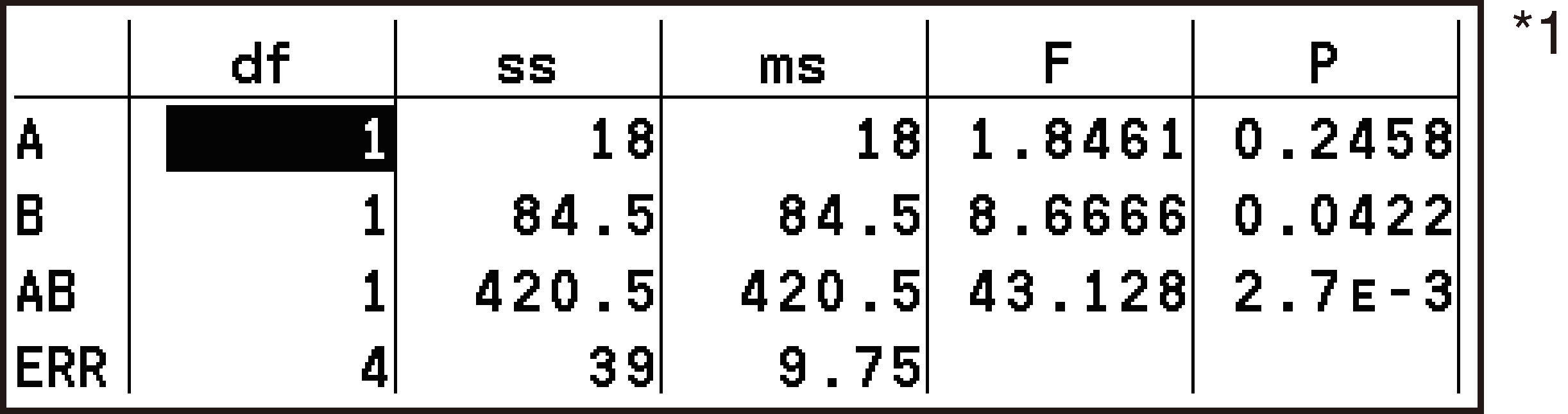 CY875_Statistics_Test Results Tab_2